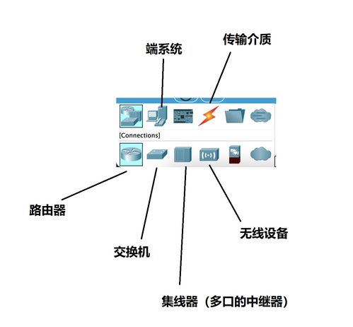 使用Cisco Packet Tracer進(jìn)行網(wǎng)絡(luò)技術(shù)研發(fā)與網(wǎng)絡(luò)游戲軟件構(gòu)建