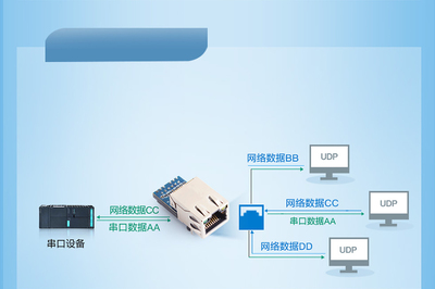 超級(jí)網(wǎng)口 網(wǎng)絡(luò)設(shè)備的“心臟”與未來趨勢(shì)